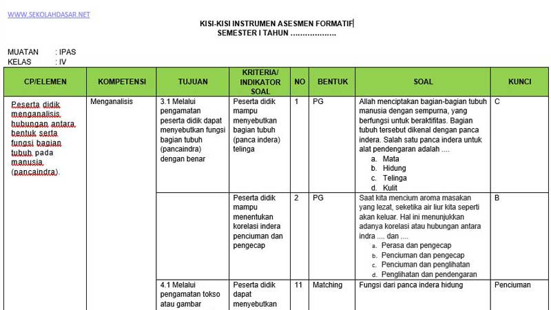 3 Fakta Mengejutkan dari Analisis Soal Tema 2 Kelas 4 K13 yang Wajib Guru Tahu 3 Fakta Mengejutkan dari Analisis Soal Tema 2 Kelas 4 K13 yang Wajib Guru Tahu