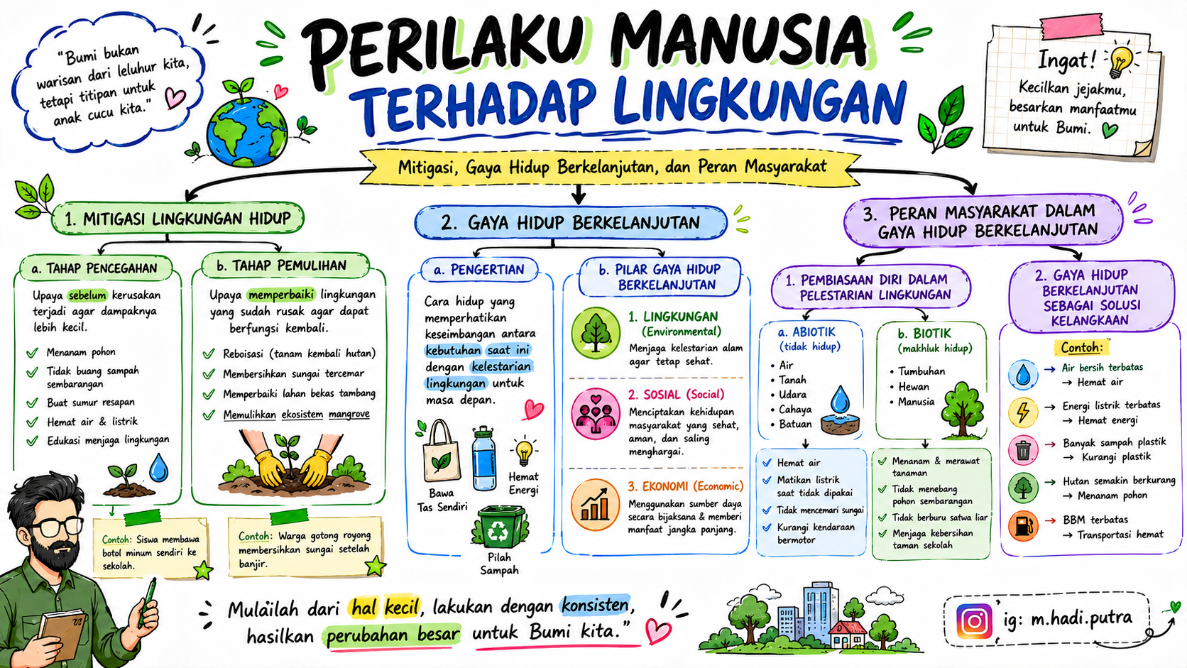 Materi dan Soal Latihan IPS Kelas 7 Bab 4 Mengenal Lingkungan Hidup