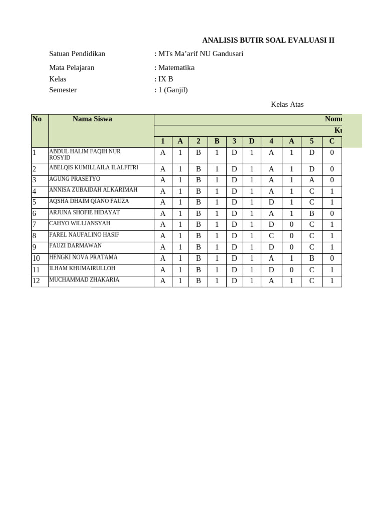 1 4 3 4 Analisis Butir Soal Abcd PDF 1 4 3 4 Analisis Butir Soal Abcd PDF