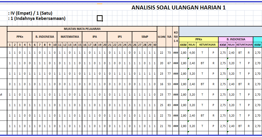 Contoh Analisis Butir Soal Ulangan Harian Sd Dalchaebi Contoh Analisis Butir Soal Ulangan Harian Sd Dalchaebi