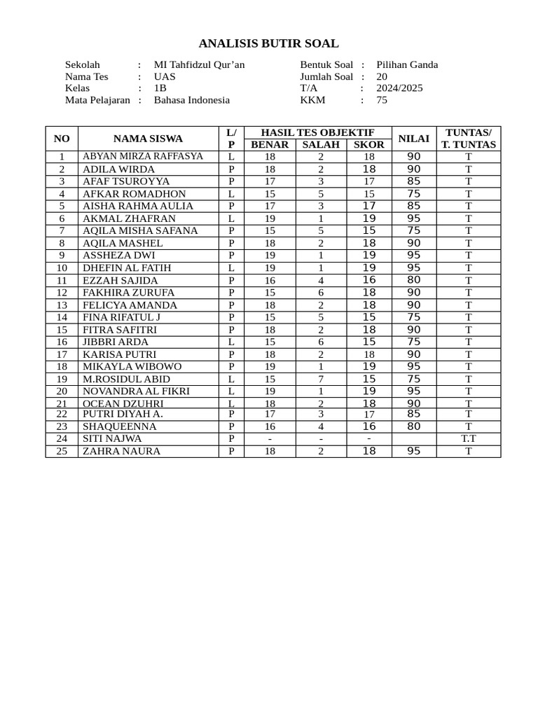 Analisis Butir Soal 1b PDF
