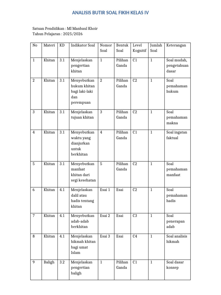 7 Rahasia Analisis Butir Soal Kurikulum 13 Kelas 4 SD Semester 2 yang Selama Ini Salah Dipahami