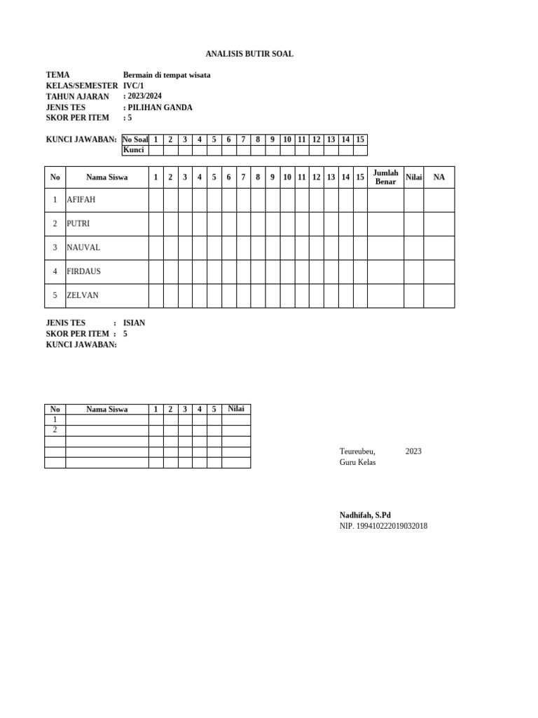 Analisis Soal Wisata Kelas IV 2023 PDF