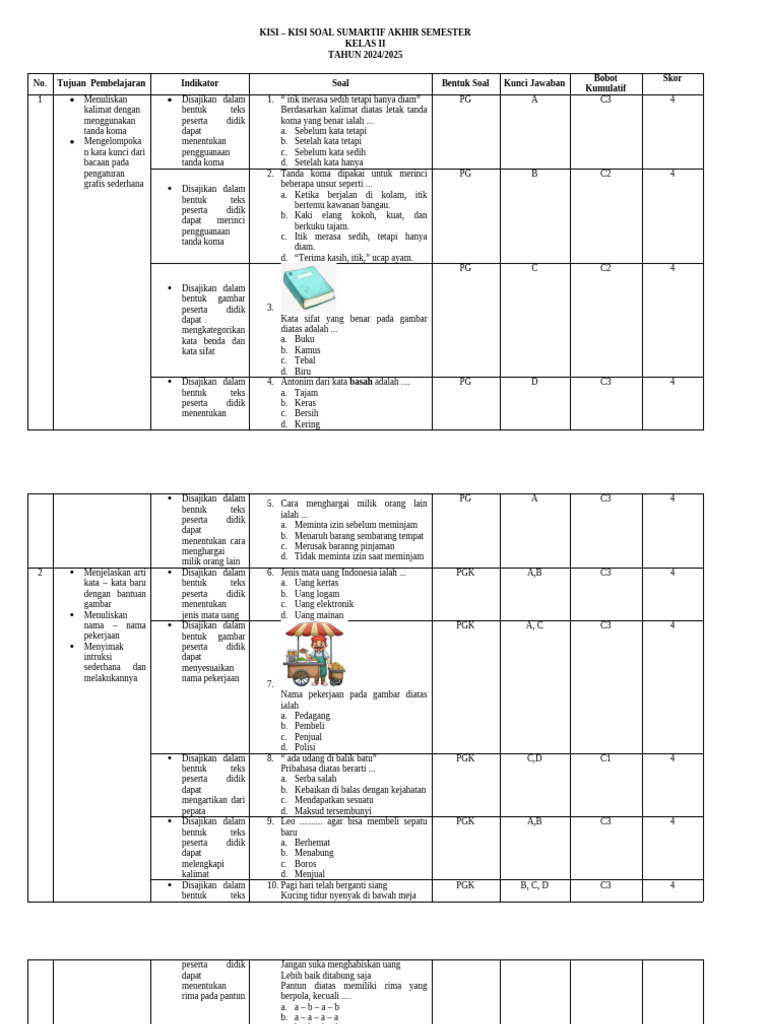 Rahasia Nilai Sempurna dengan Buku Kisi Kisi Soal Ulangan SD Kurikulum KTSP Kelas 2